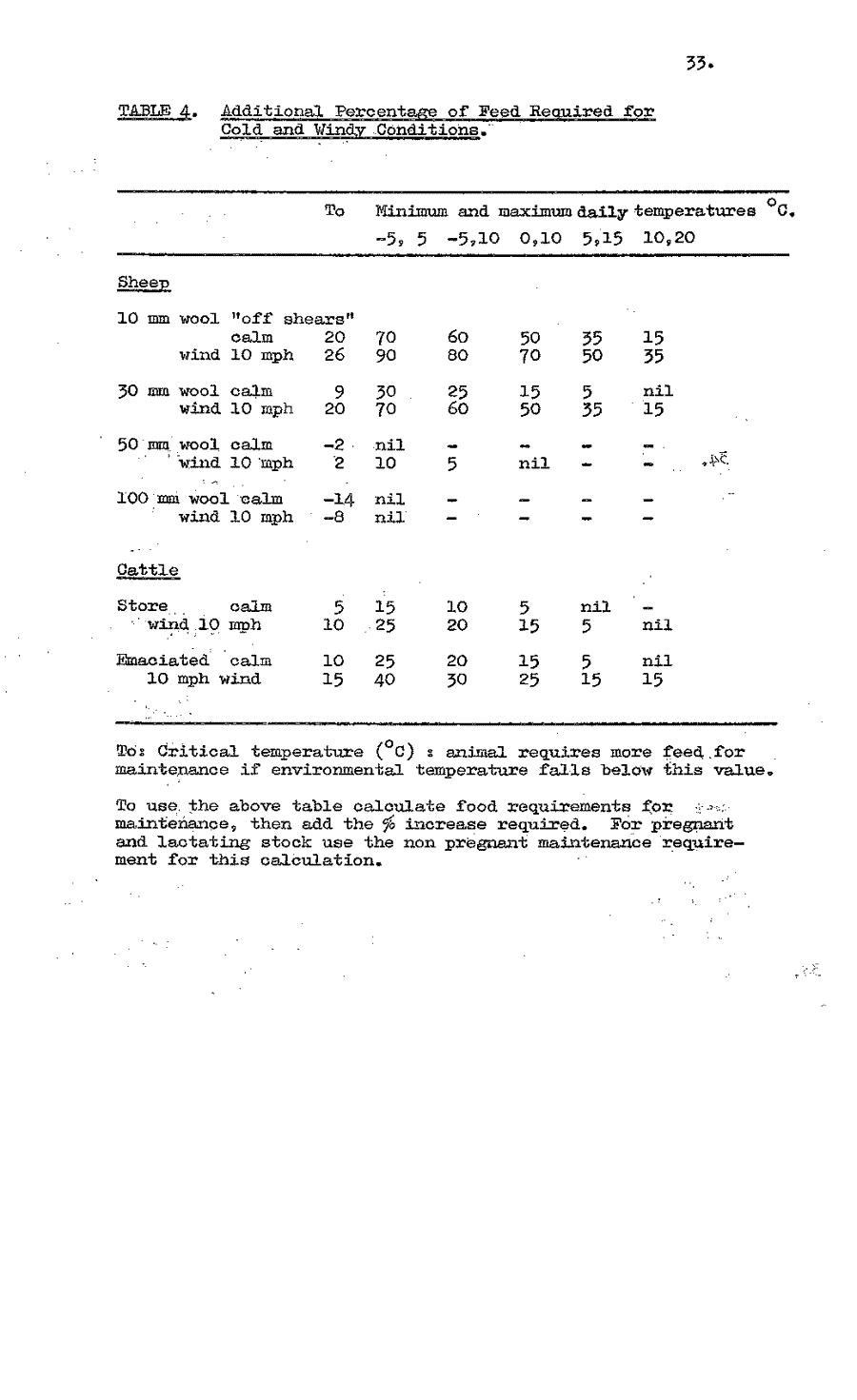 1976 page 33